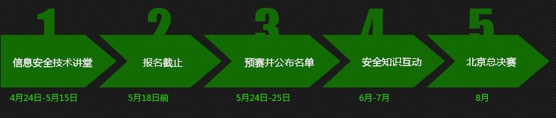 第二届360杯全国大学生信息安全技术大赛