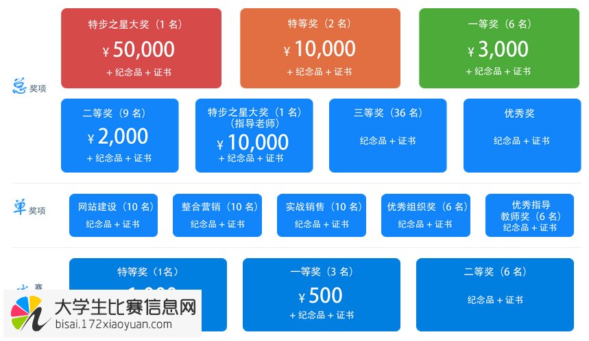 2014年第二届“特步杯”全国电子商务实战技能大赛