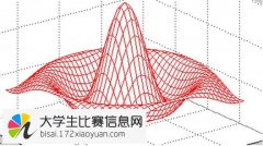 “中关村青联杯”2015年第十二届全国研究生数学建模竞赛