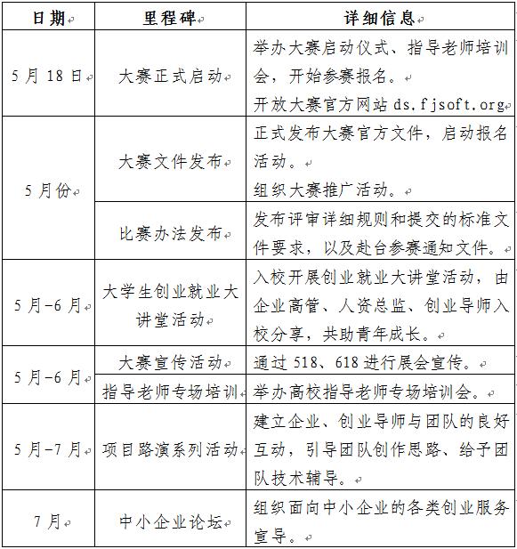 第五届海峡两岸信息服务创新大赛暨福建省第九届计算机软件设计大赛