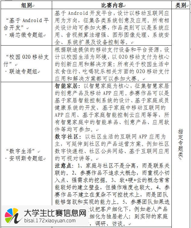 第五届海峡两岸信息服务创新大赛暨福建省第九届计算机软件设计大赛