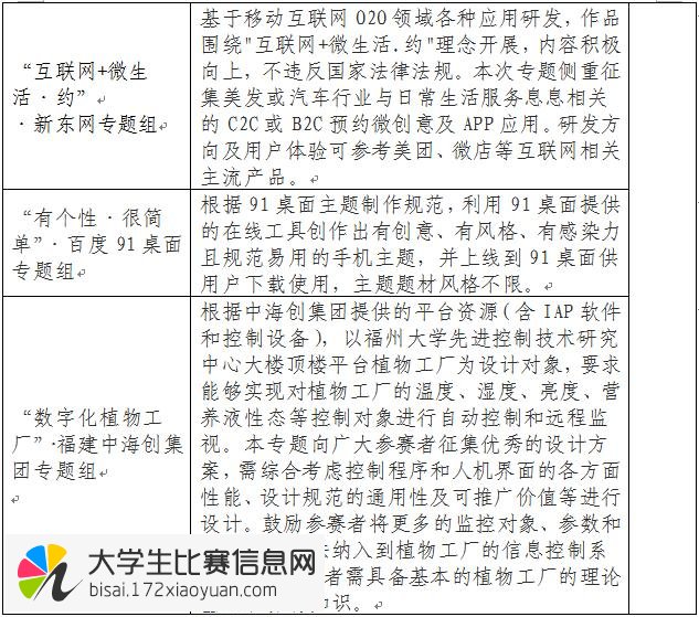 第五届海峡两岸信息服务创新大赛暨福建省第九届计算机软件设计大赛