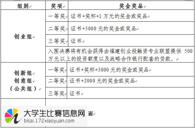 第五届海峡两岸信息服务创新大赛暨福建省第九届计算机软件设计大赛