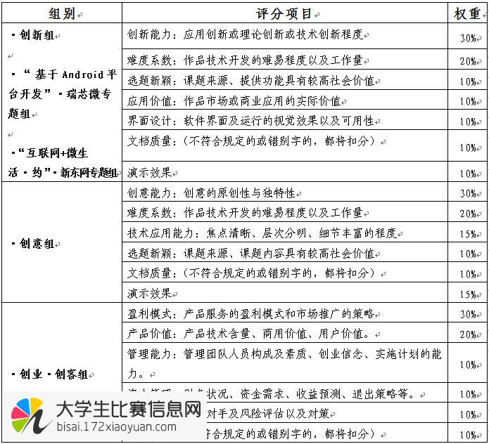 第五届海峡两岸信息服务创新大赛暨福建省第九届计算机软件设计大赛