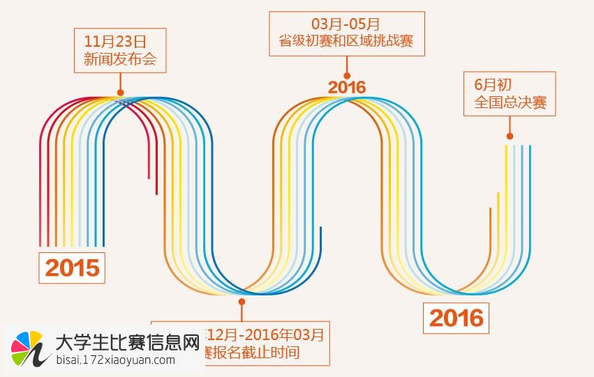 首届全国智能制造（工业4.0）创新创业大赛