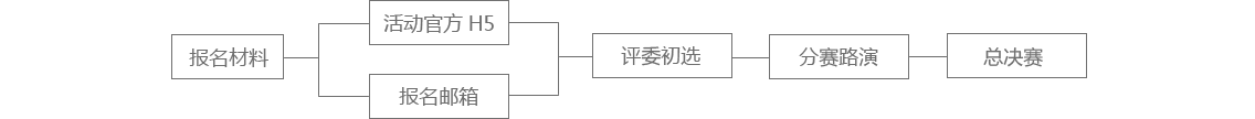 火眼·2016玖富中美金融科技创业大赛