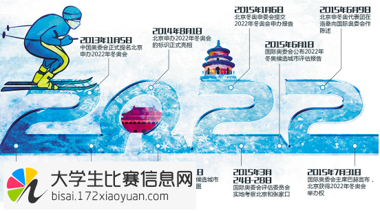 北京2022年冬奥会会徽和冬残奥会征集会徽设计方案