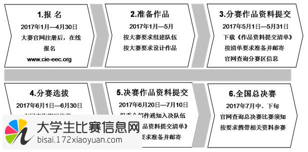 第十三届“博创杯”全国大学生嵌入式设计大赛