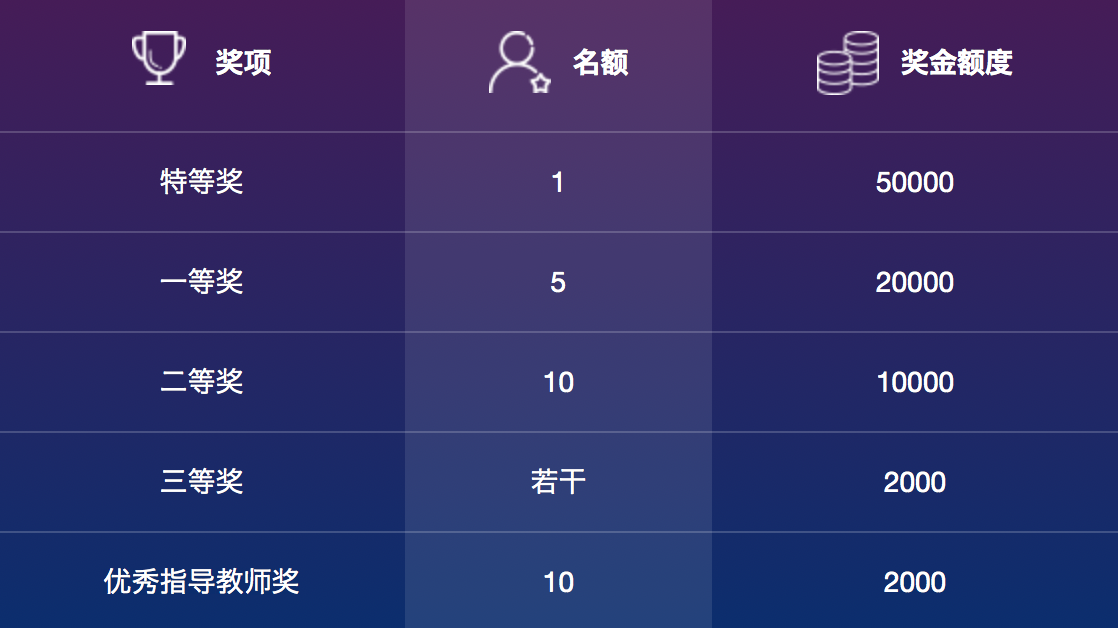 2018“中国高校计算机大赛—人工智能创意赛”