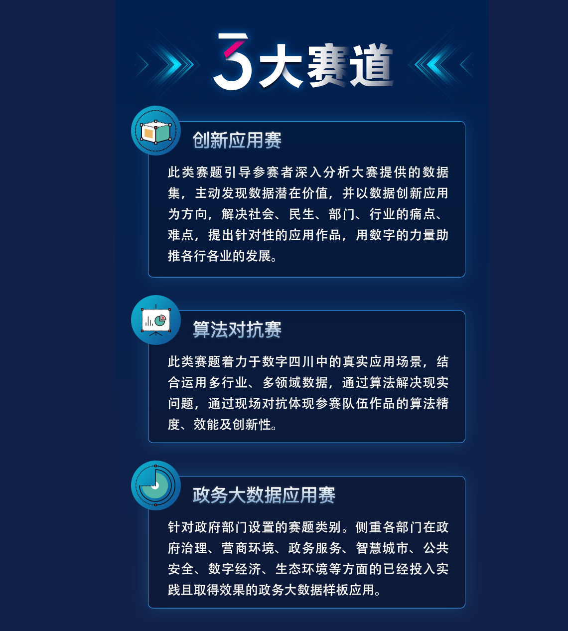 2020首届数字四川创新大赛
