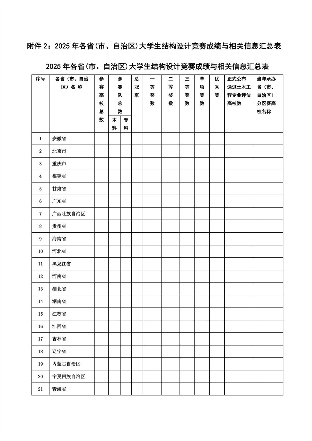 【榜单赛事】2025年第十八届全国大学生结构设计竞赛