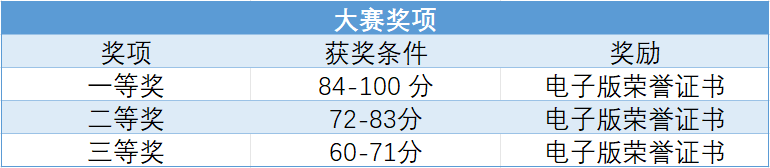 【答题领六个章社会实践证书！】2025年全国学生防火防溺水科普知识竞赛，免费参赛
