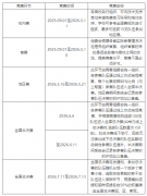 2026年全国大学生商科综合能力大赛