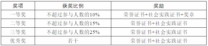 【报名通知】2026年全国大学生信息素养挑战赛报名通知