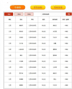 江西科技学院学子在第八届全国大学生语言文字能力大赛省赛中再创佳绩！